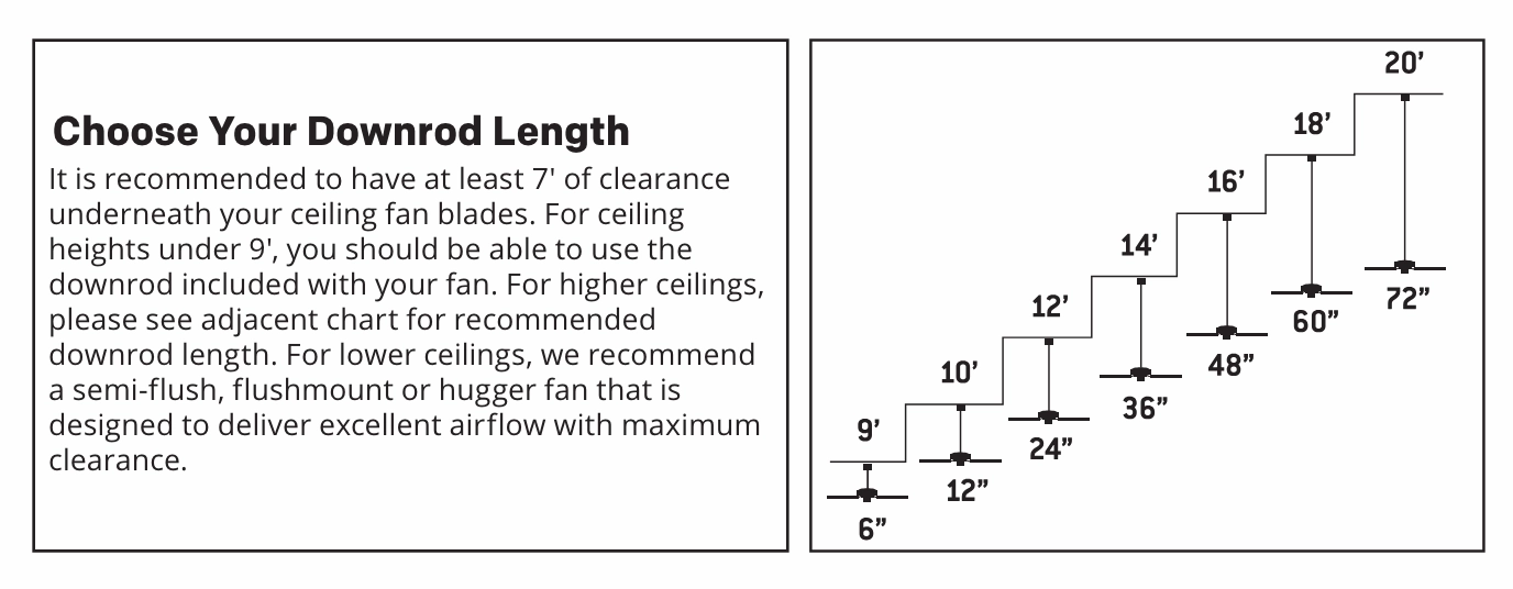 Craftmade Merit 52" Flushmount Pull Chain Ceiling Fan with 18W Dimmable LED Light