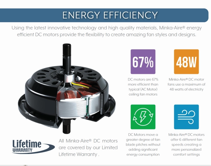 Minka Aire Ellipse 60" DC Ceiling Fan with 20W LED Light and 6 Speed Remote Control